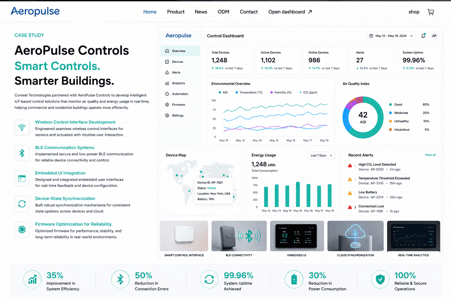 AeroPulse Controls — BLE wireless control interface with synchronized device state