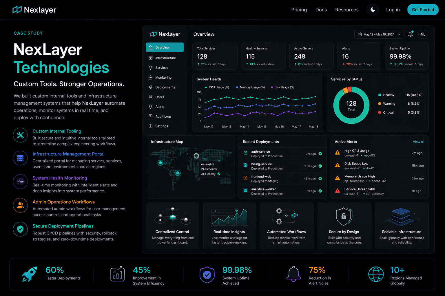 NexLayer Technologies — Infrastructure management portal with secure deploy pipelines