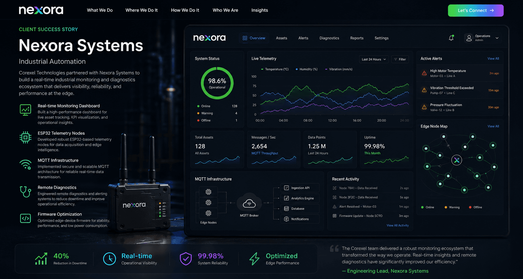 Nexora Systems platform interface