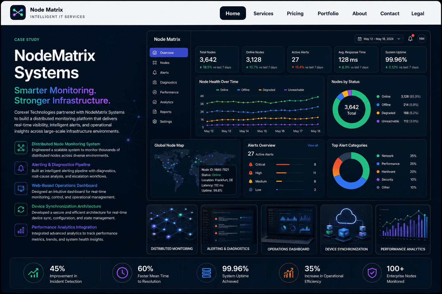 NodeMatrix Systems — Distributed node monitoring with diagnostics pipeline