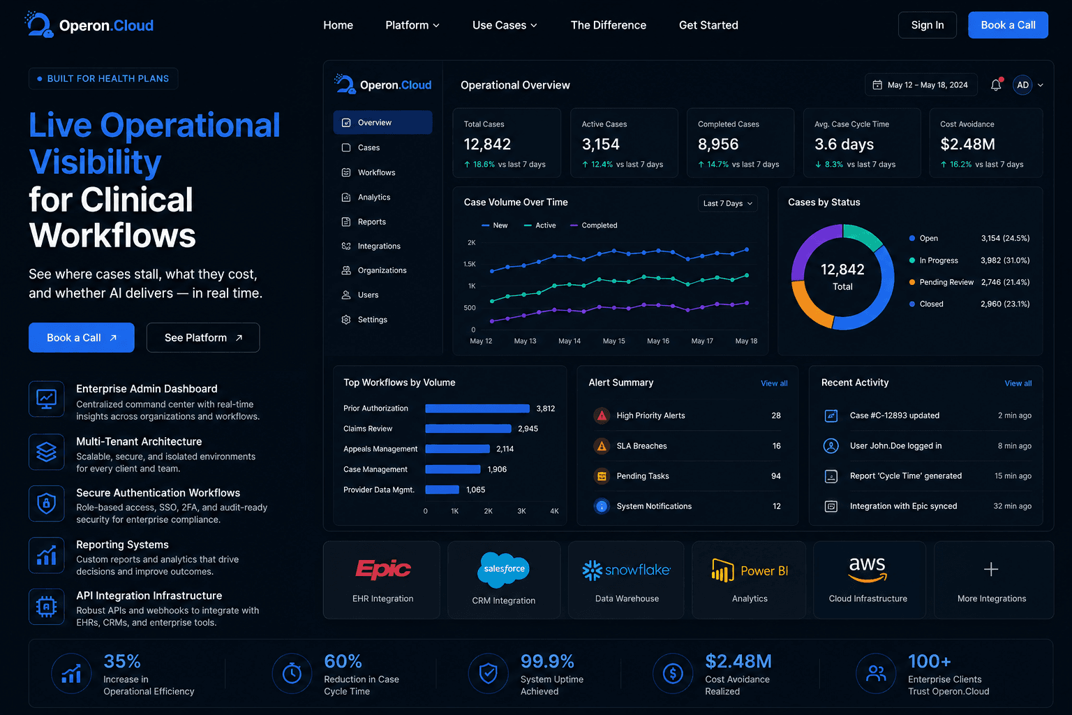 Operon Cloud — Multi-tenant enterprise admin platform with secure auth