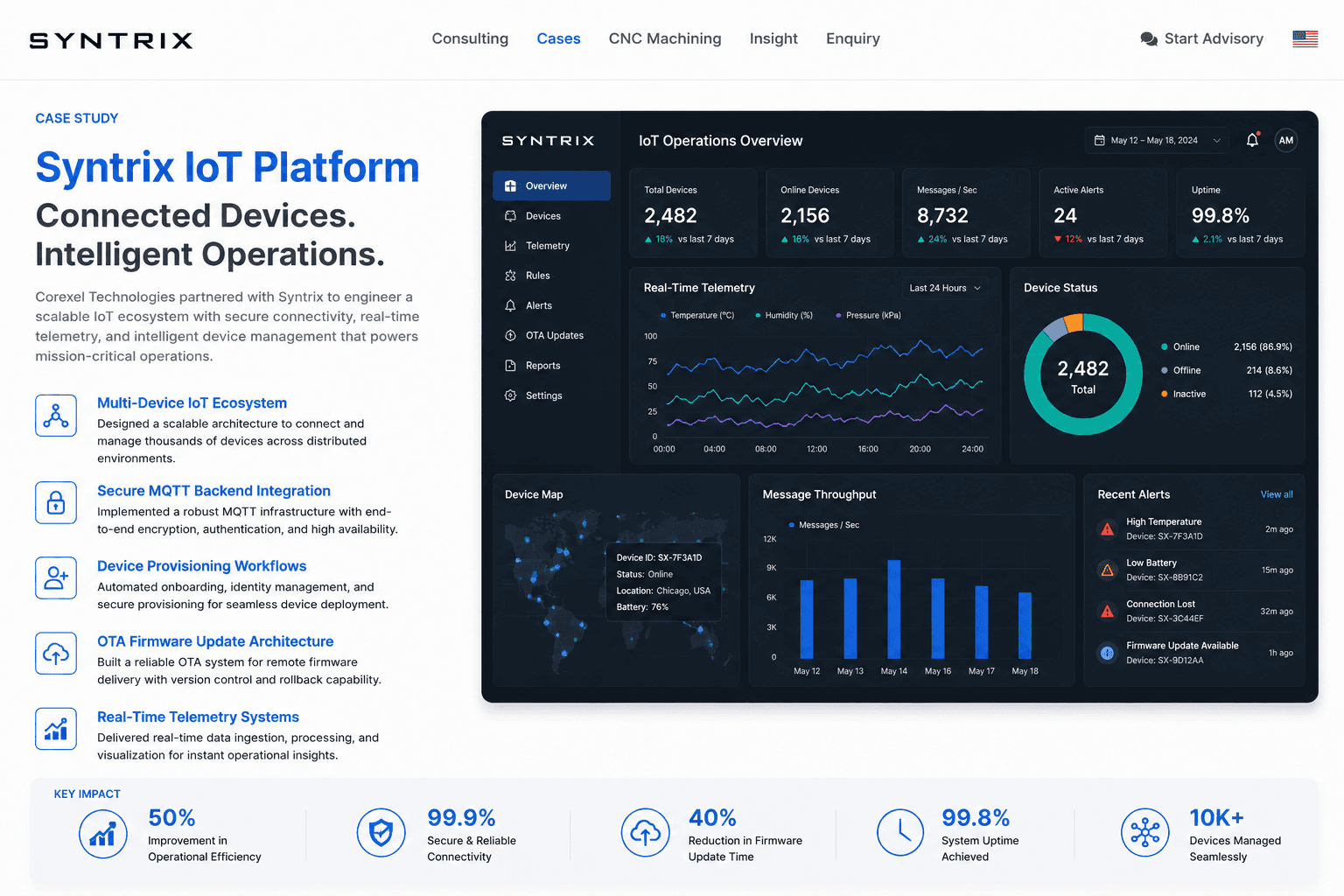 Syntrix IoT — Secure multi-device IoT platform with OTA provisioning