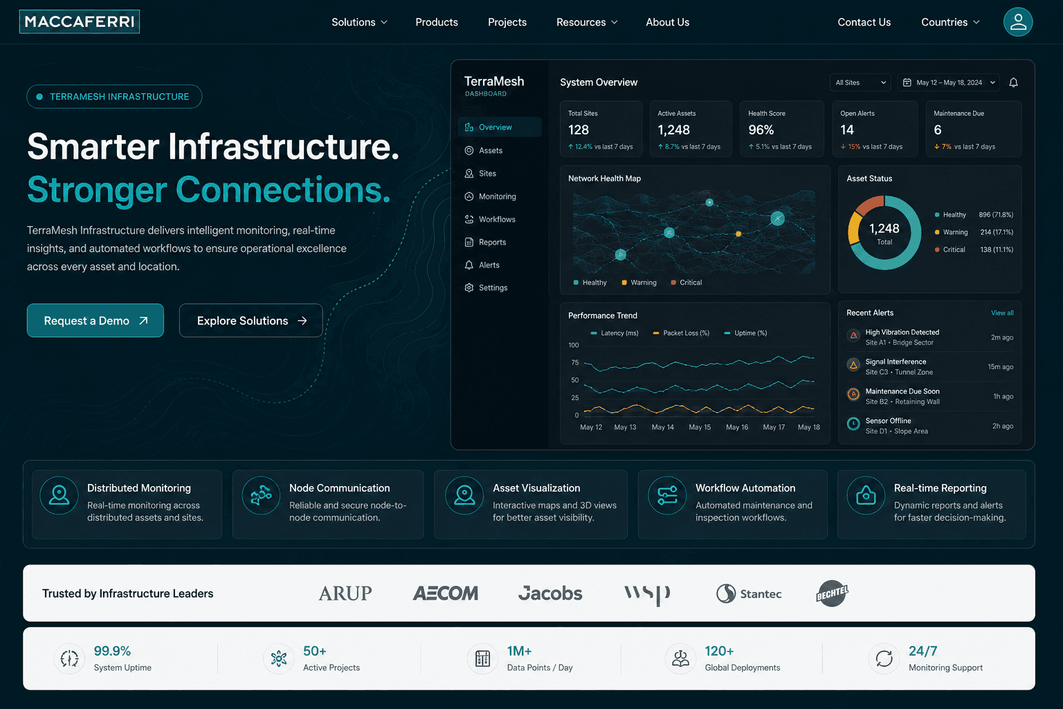 TerraMesh Infrastructure — Distributed monitoring ecosystem with maintenance automation