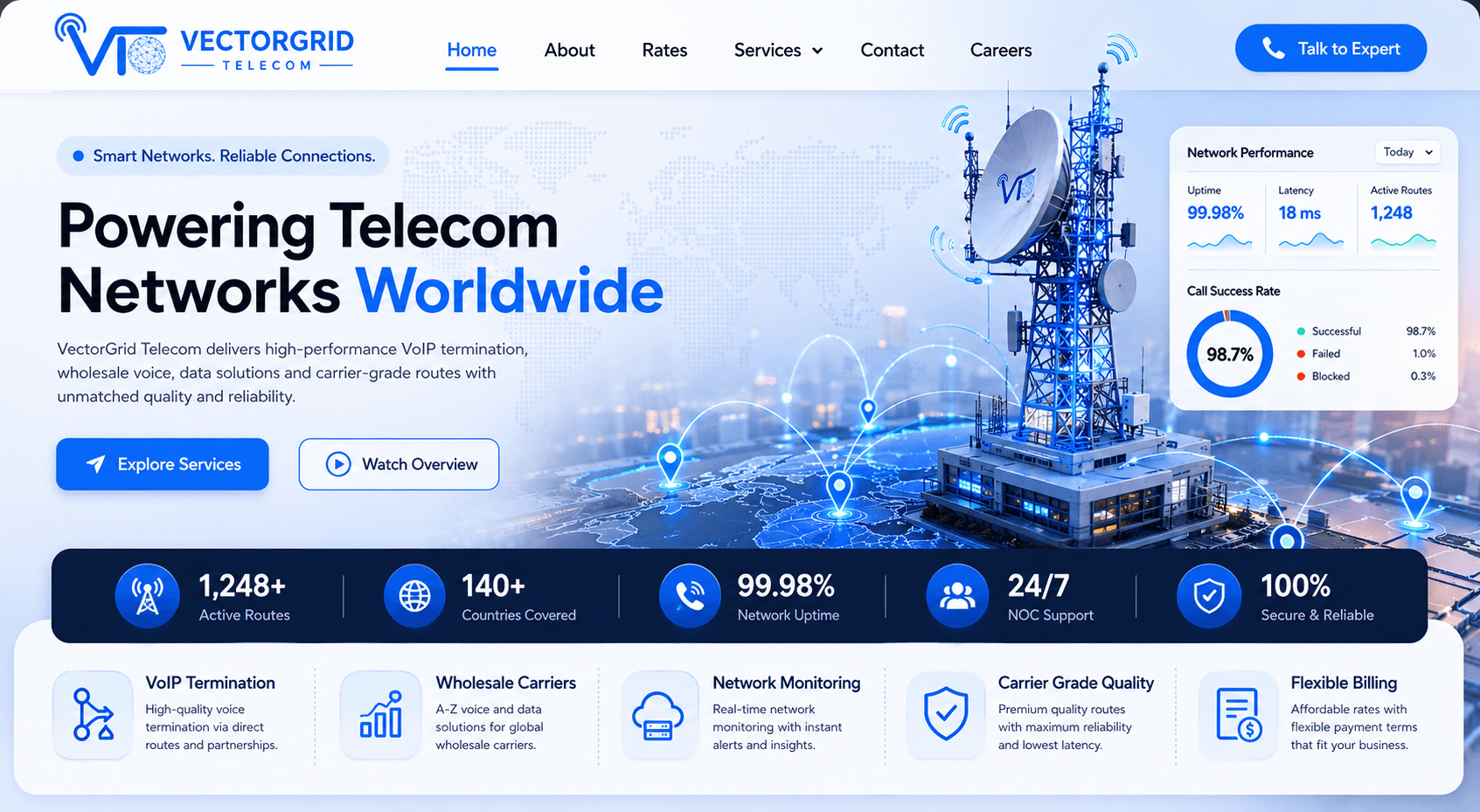 VectorGrid Telecom — Telecom asset monitoring with engineering analytics