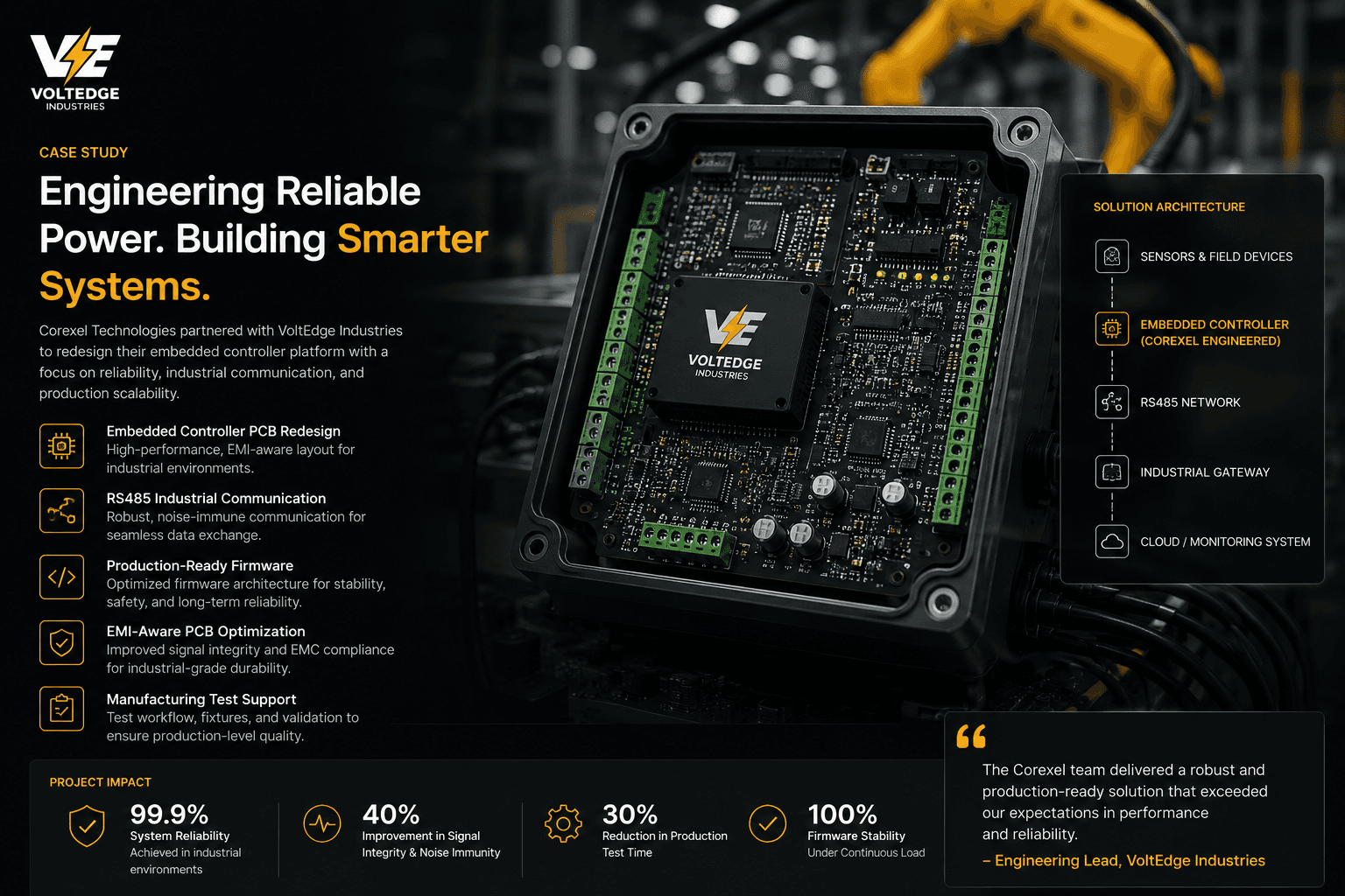 VoltEdge Industrial case study