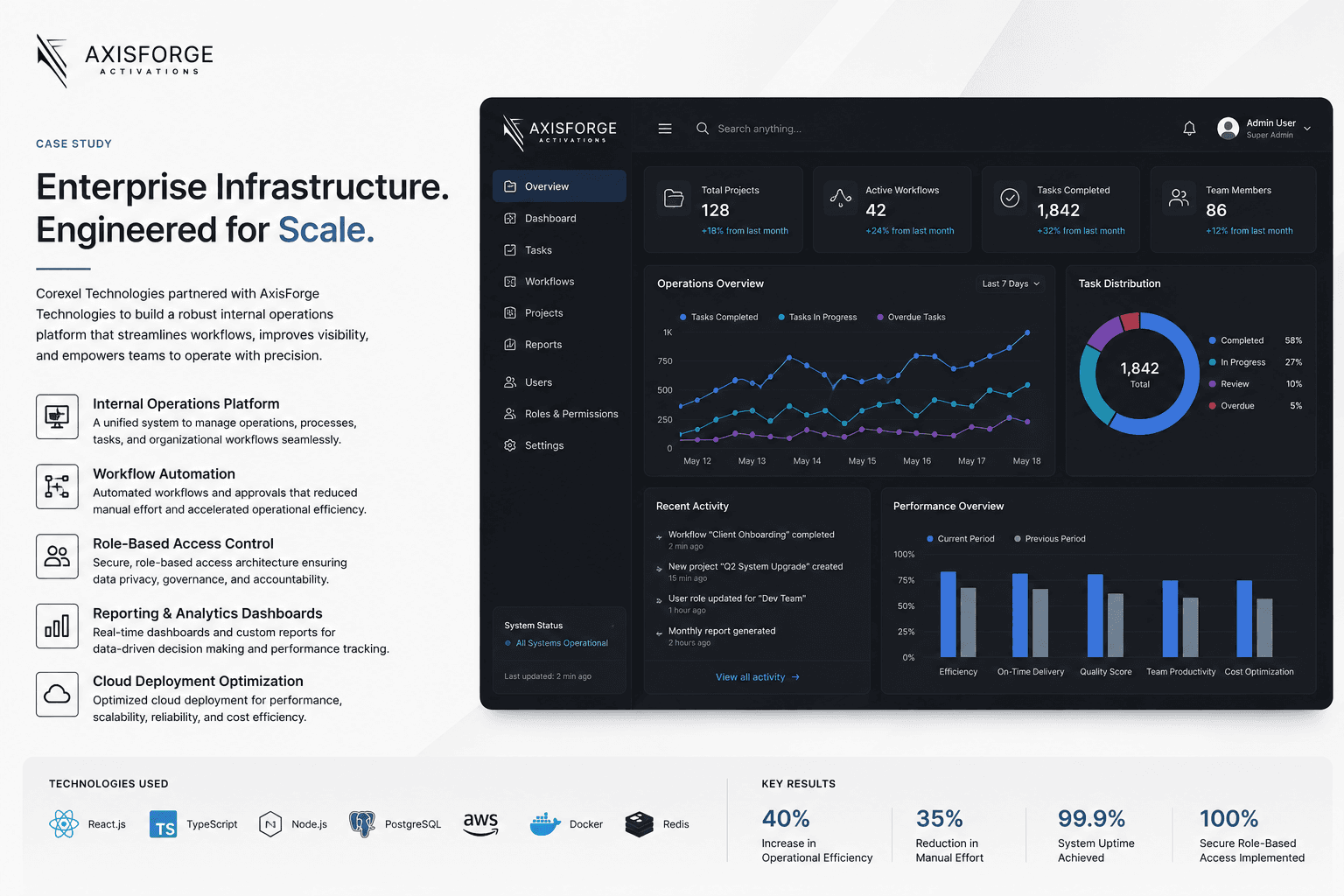 AxisForge Technologies case study