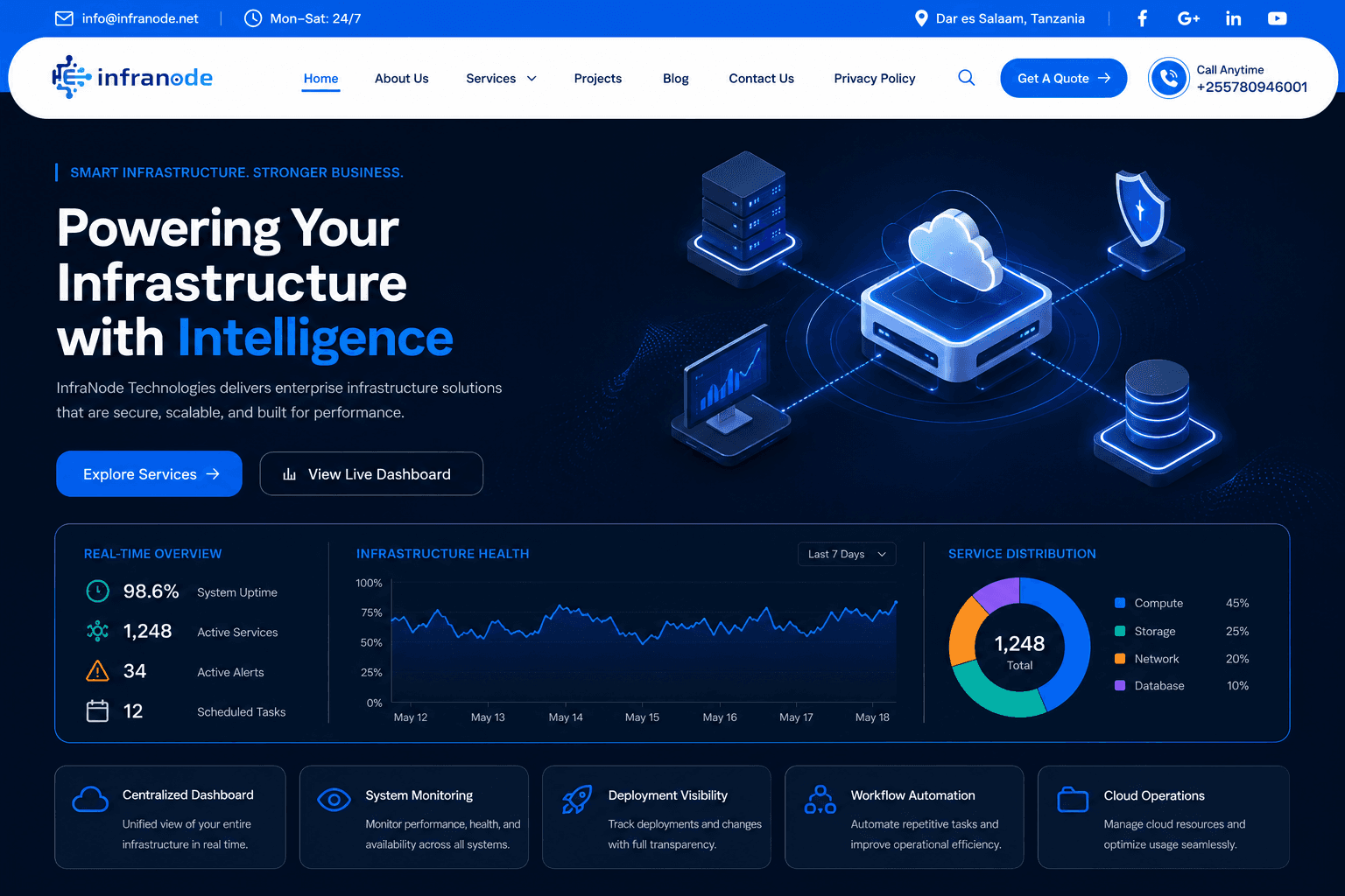 InfraNode Technologies — Centralized cloud operations dashboard with deploy visibility